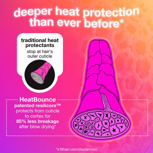 Advertisement for HeatBounce heat protectants with a pink hair shaft illustration on a gradient background.
