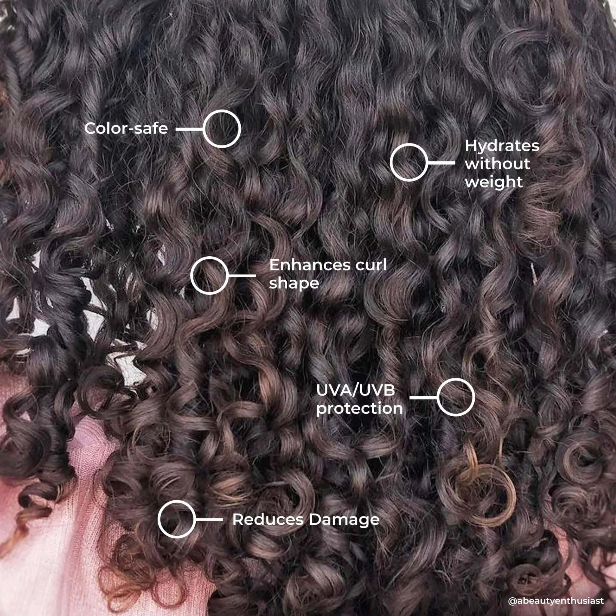 Close-up of curly hair with annotations highlighting the benefits of Leaf & Flower Instant Curl Repair Shampoo and Conditioner Duo by Leaf and Flower: color-safe, hydration without weight, enhances curl shape, uva/uvb protection, and reduces damage.