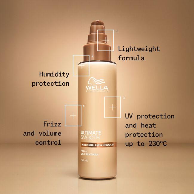 Wella Professionals Ultimate Smooth 24/7 Silky Milk with text callouts explaining its lightweight formula, humidity protection, frizz control, and UV protection, on a warm beige background.