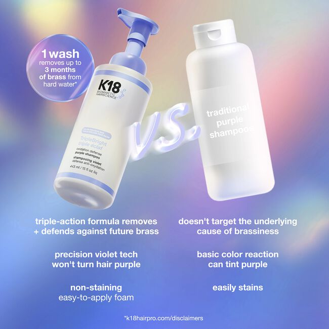 Two shampoo bottles, K18 and traditional purple shampoo, with text comparing their features on a colorful gradient background.
