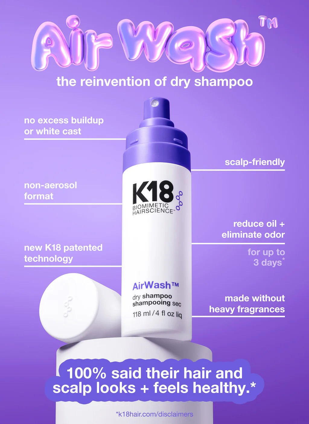 An image of the K18 AirWash Dry Shampoo bottle from K18 Hair Repair, set against a purple background, highlights its notable benefits: no residue, scalp-friendly, non-aerosol formula that keeps hair clean for up to three days. Infused with odorBIND™ biotechnology to promote optimal scalp health. "100% said hair and scalp looks + feels healthy.