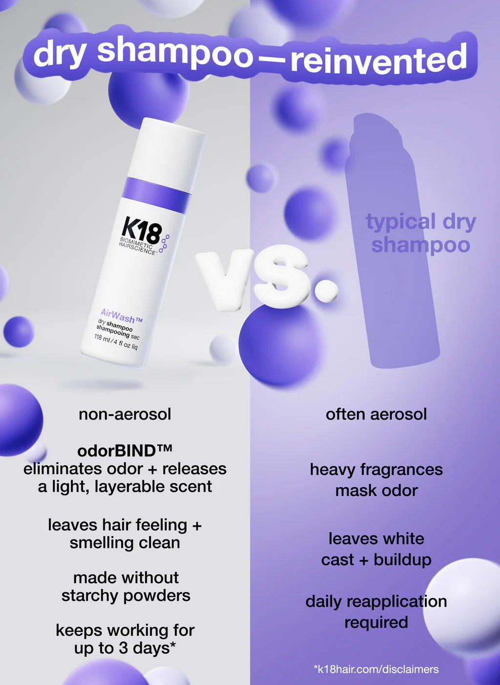 Comparison of K18 AirWash Dry Shampoo vs. Typical Dry Shampoo showcasing the benefits of K18 Hair Repair: non-aerosol, odor elimination with odorBIND™ biotechnology, lightweight feel, no white cast, starch-free, and effective up to 3 days for optimal scalp health.