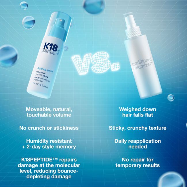 Two hair spray bottles labeled K18 and traditional volumizers on a blue background with text comparing their features.