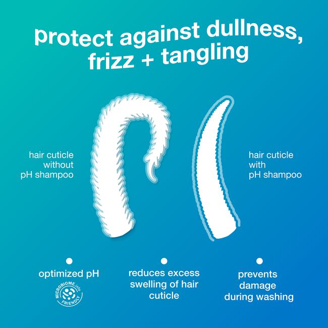 Diagram showing hair cuticle before and after using pH shampoo on a blue background
